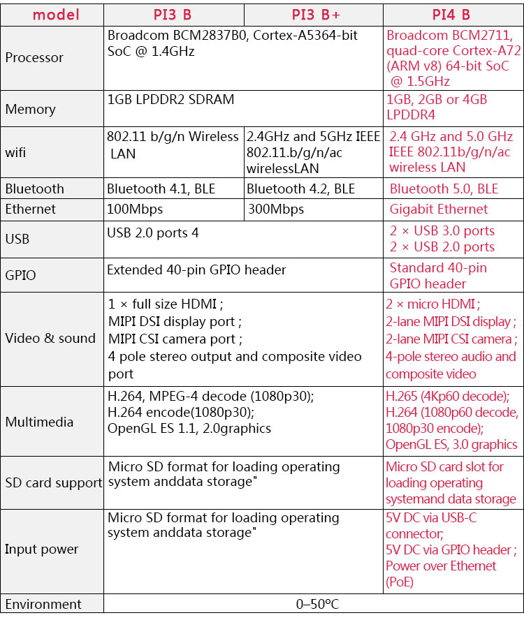 Raspberry Pi 4 Model B Development Board Kit 2gb4gb Ram 15ghz Quadcore Cpu Superior To 3b - 6