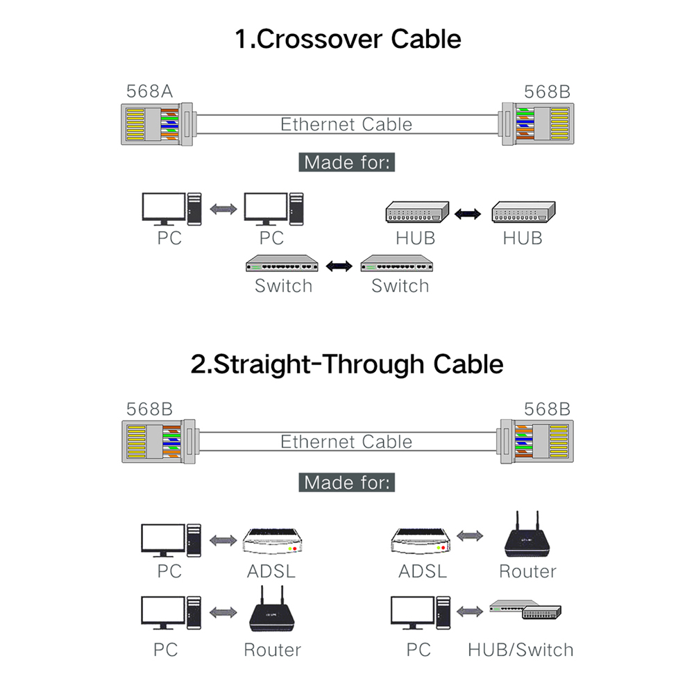 Ez Rj45 Connector Cat6 Ethernet Cable Plug Utp Lan Network Adapter Cat5cat5e 8p8c 50100pcs Pack By Xintylink - 21