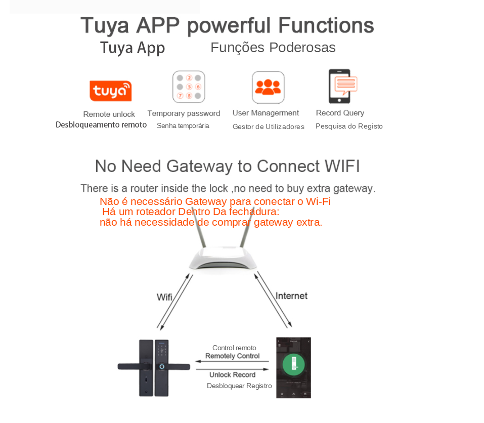 Tuya Wifienabled Door Lock With Remote Control Rfid Card Fingerprint Password Security Brazil Warehouse - 1